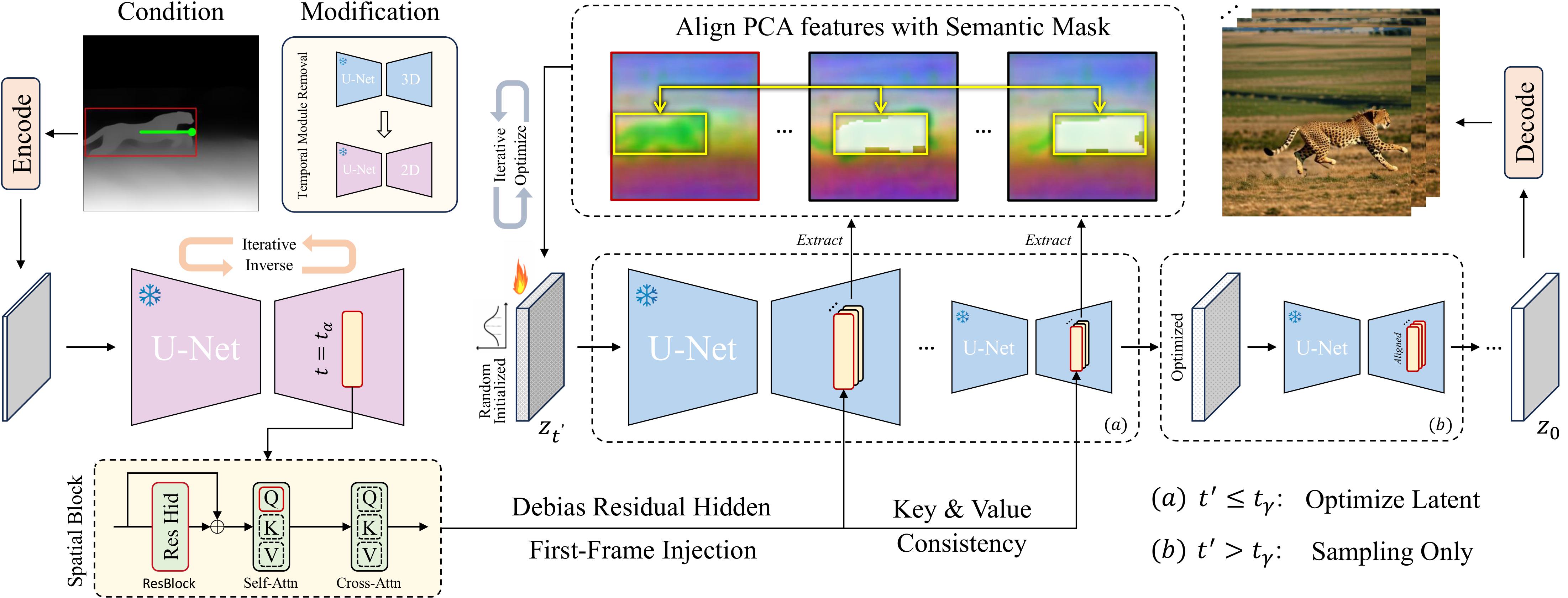 Pipeline Image
