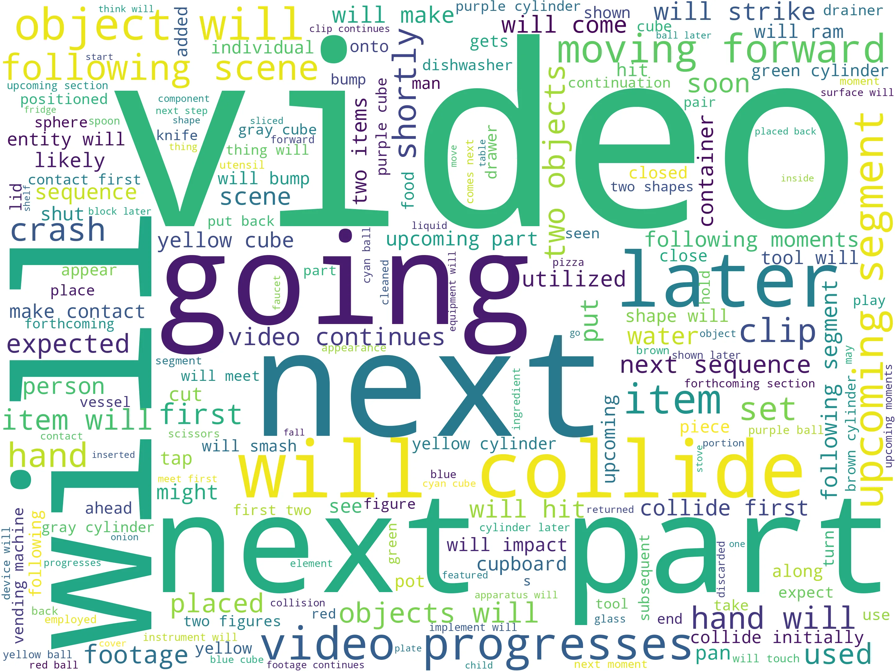 Word cloud of FeVOS foresight expressions.