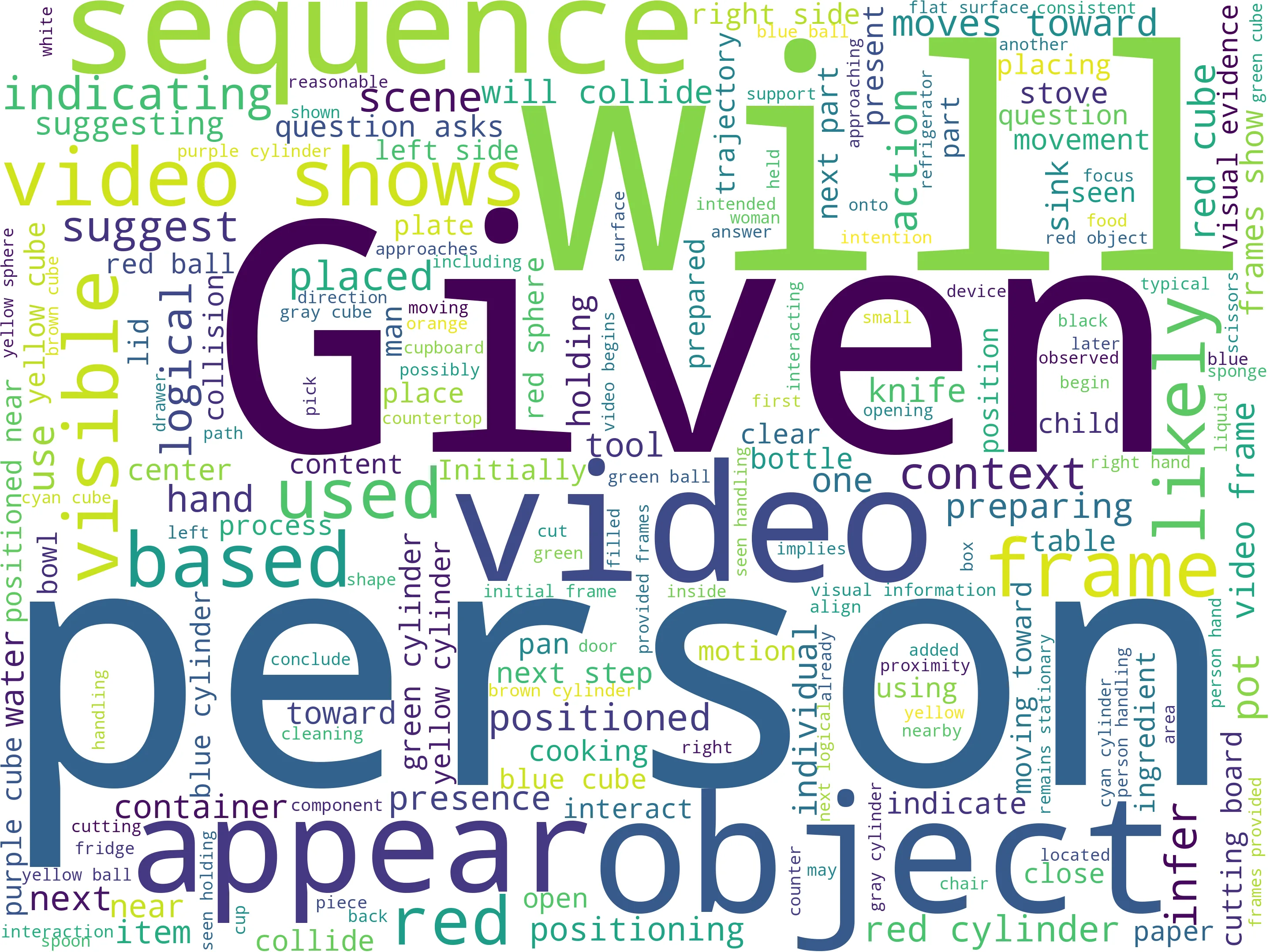 Word cloud of FeVOS chain-of-thought reasoning annotations.