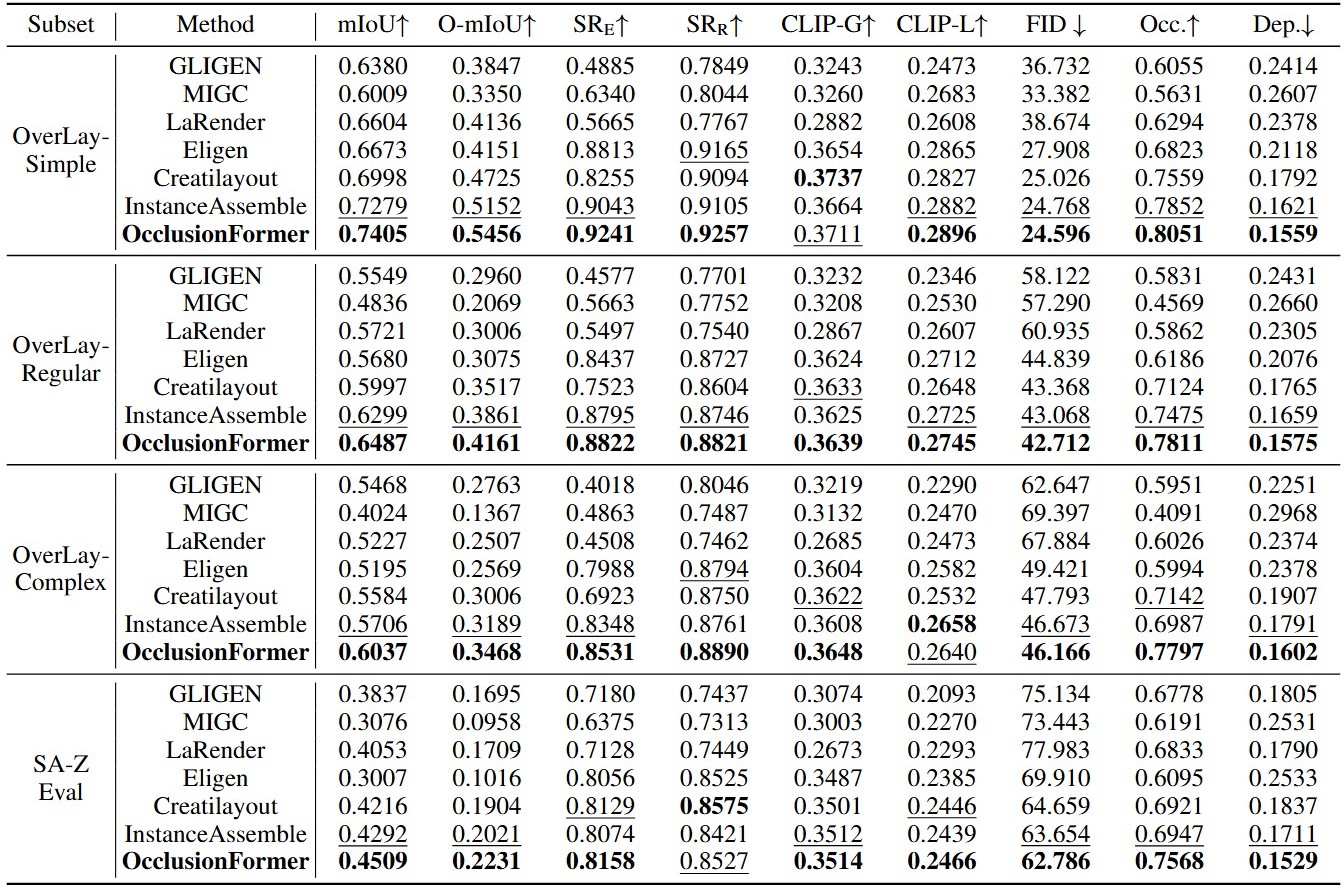 Quantitative comparison table