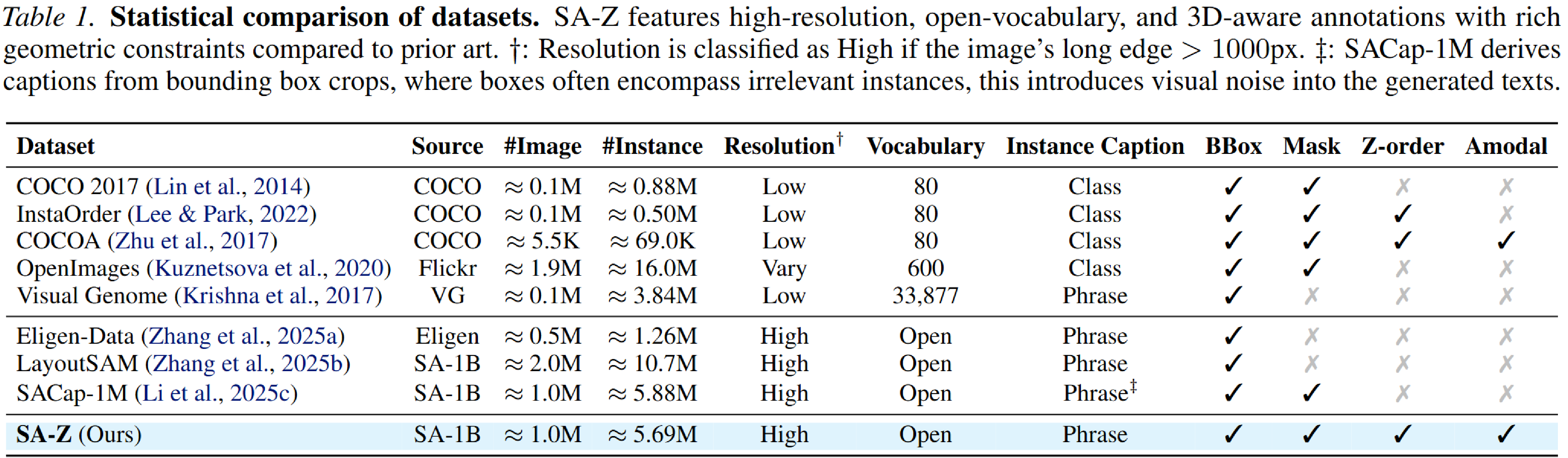 SA-Z Dataset Part 2