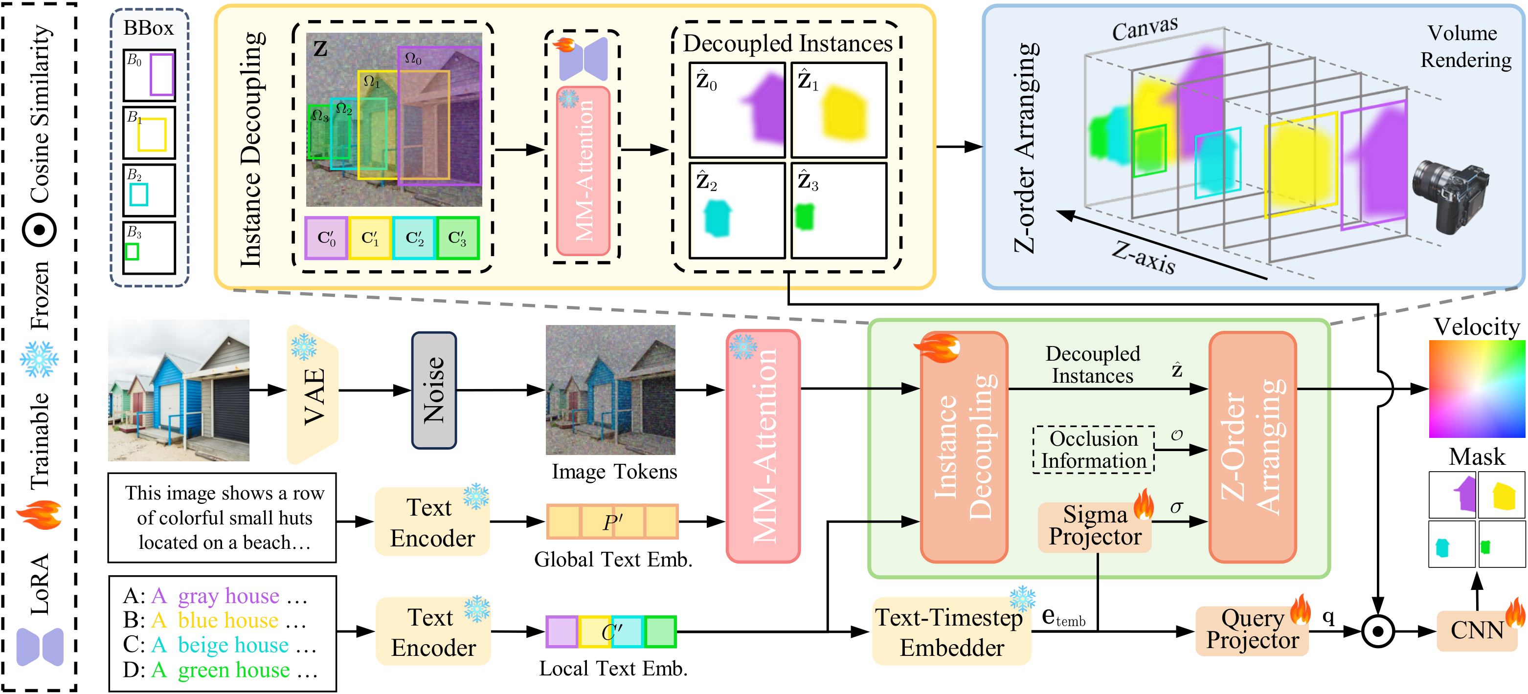OcclusionFormer Pipeline