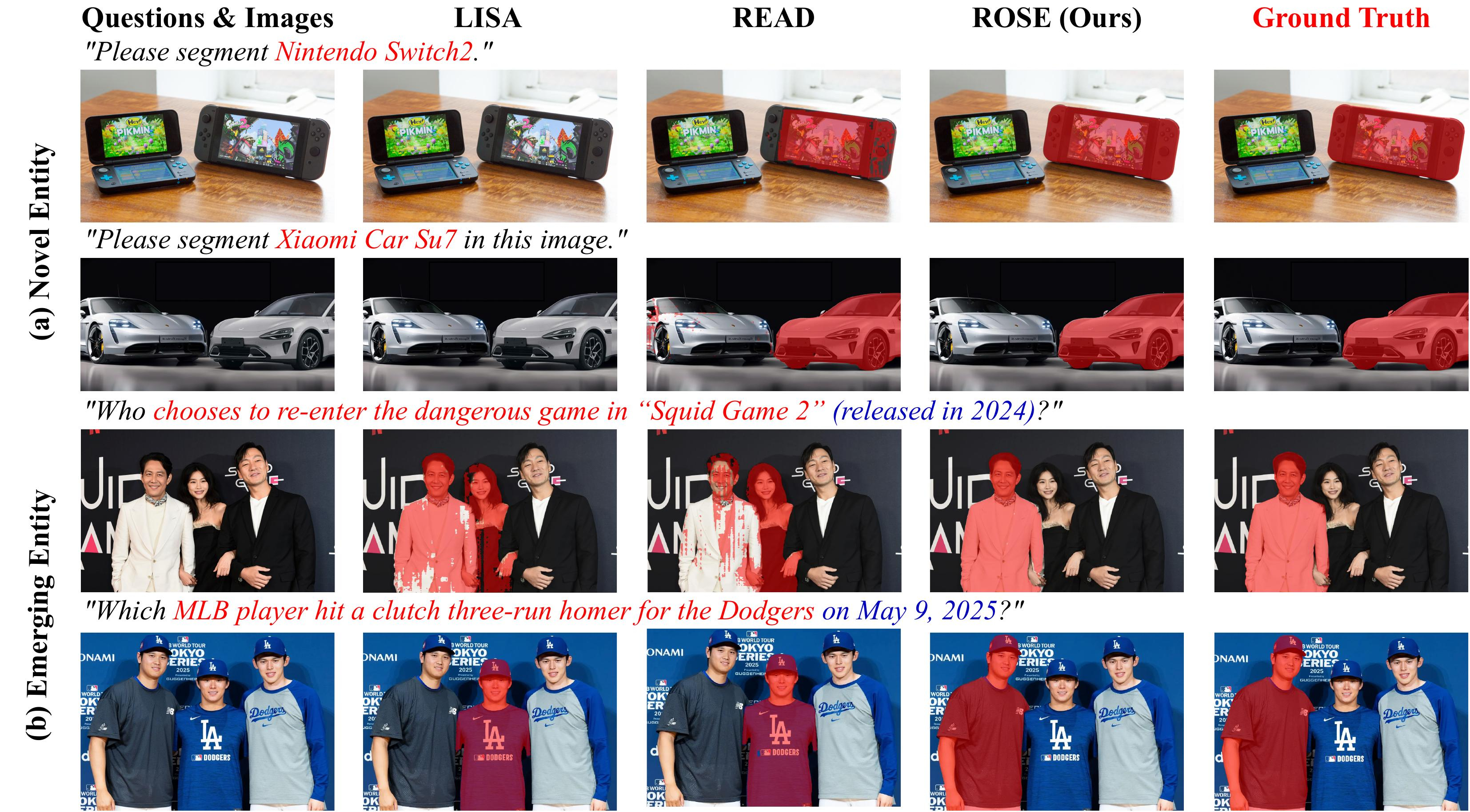 Qualitative results comparing LISA, READ, and ROSE on novel and emerging entities