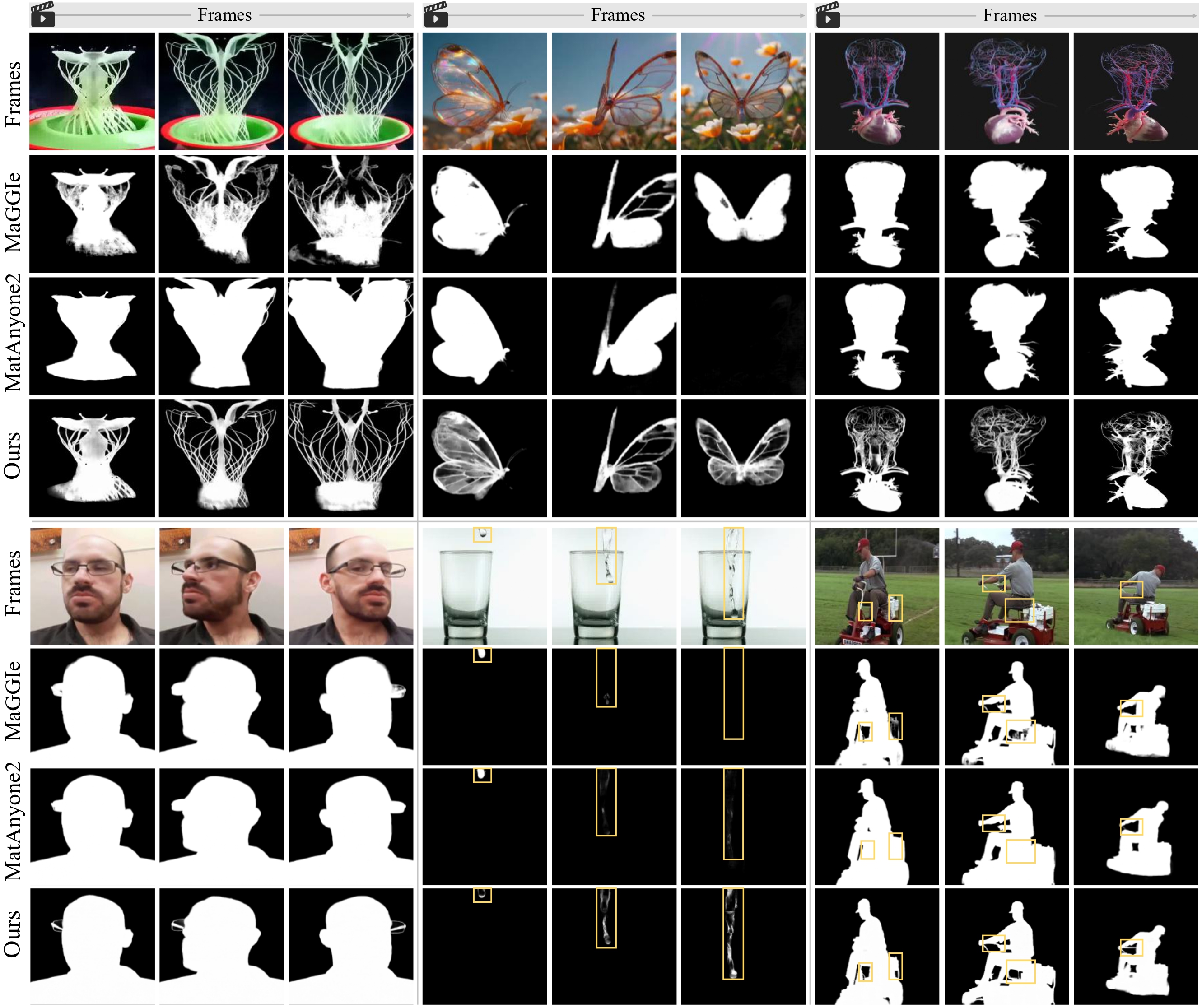 Qualitative comparison on fast motion